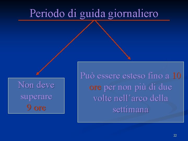 Periodo di guida giornaliero Non deve superare 9 ore Può essere esteso fino a Periodo di guida giornaliero Non deve superare 9 ore Può essere esteso fino a