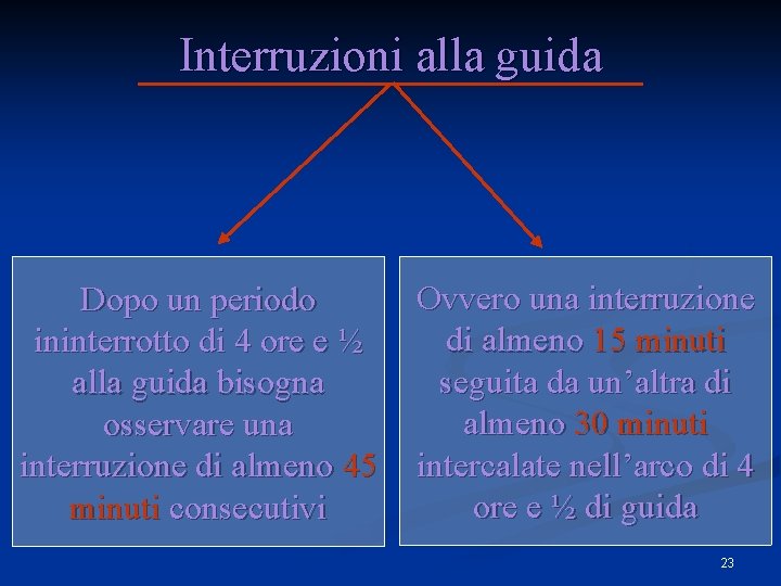 Interruzioni alla guida Dopo un periodo ininterrotto di 4 ore e ½ alla guida Interruzioni alla guida Dopo un periodo ininterrotto di 4 ore e ½ alla guida
