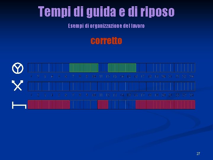 Tempi di guida e di riposo Esempi di organizzazione del lavoro corretto 27 Tempi di guida e di riposo Esempi di organizzazione del lavoro corretto 27