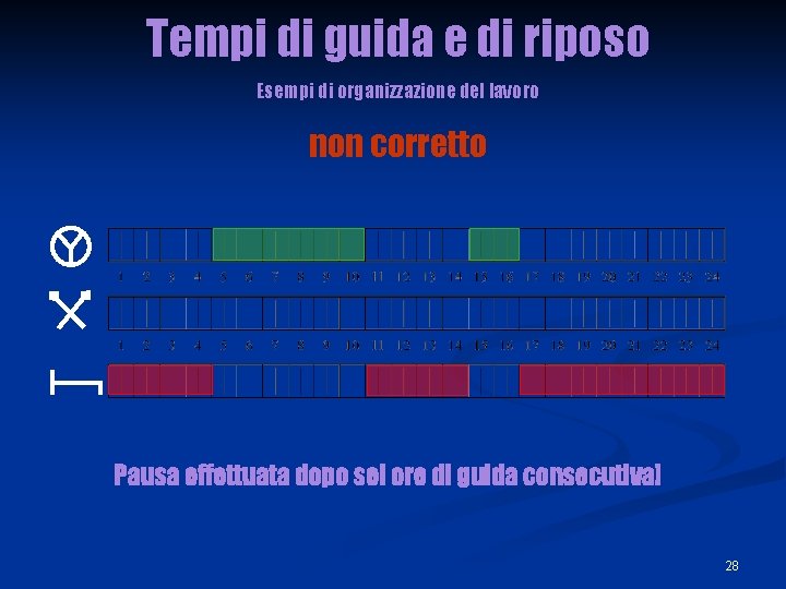 Tempi di guida e di riposo Esempi di organizzazione del lavoro non corretto Pausa Tempi di guida e di riposo Esempi di organizzazione del lavoro non corretto Pausa