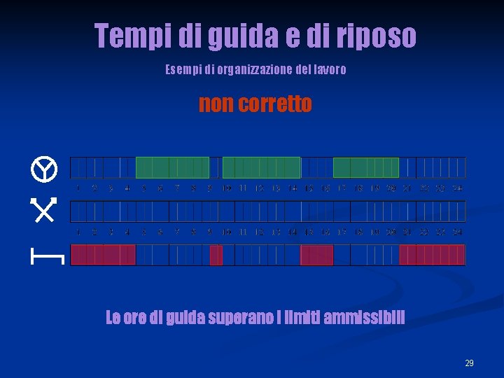 Tempi di guida e di riposo Esempi di organizzazione del lavoro non corretto Le Tempi di guida e di riposo Esempi di organizzazione del lavoro non corretto Le