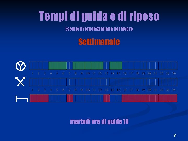 Tempi di guida e di riposo Esempi di organizzazione del lavoro Settimanale martedì ore Tempi di guida e di riposo Esempi di organizzazione del lavoro Settimanale martedì ore