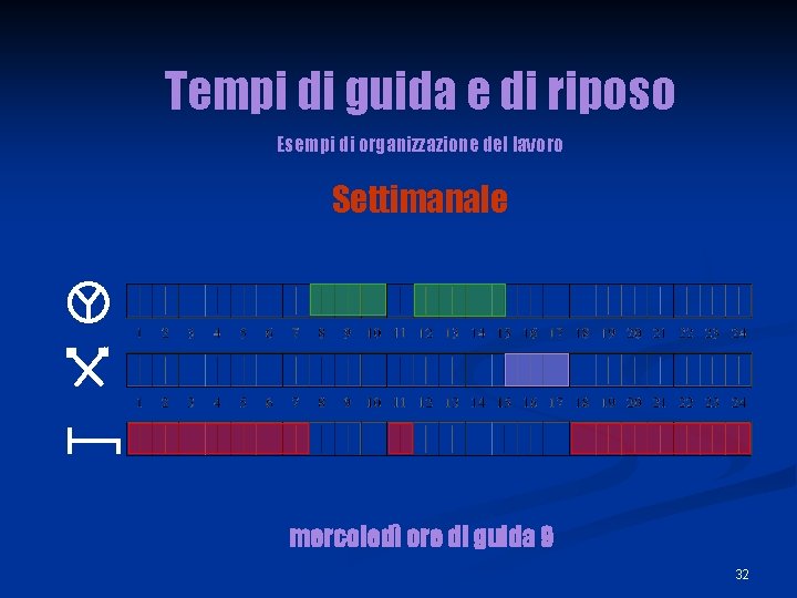 Tempi di guida e di riposo Esempi di organizzazione del lavoro Settimanale mercoledì ore Tempi di guida e di riposo Esempi di organizzazione del lavoro Settimanale mercoledì ore