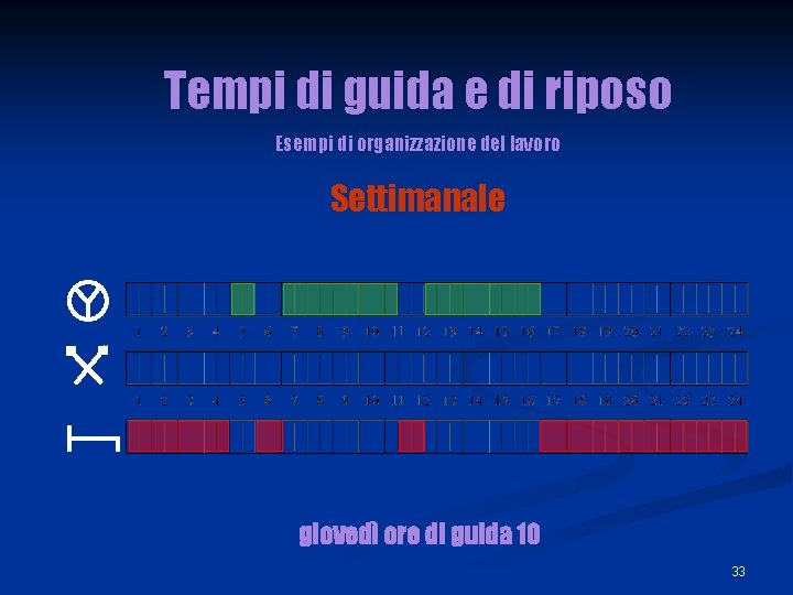 Tempi di guida e di riposo Esempi di organizzazione del lavoro Settimanale giovedì ore Tempi di guida e di riposo Esempi di organizzazione del lavoro Settimanale giovedì ore