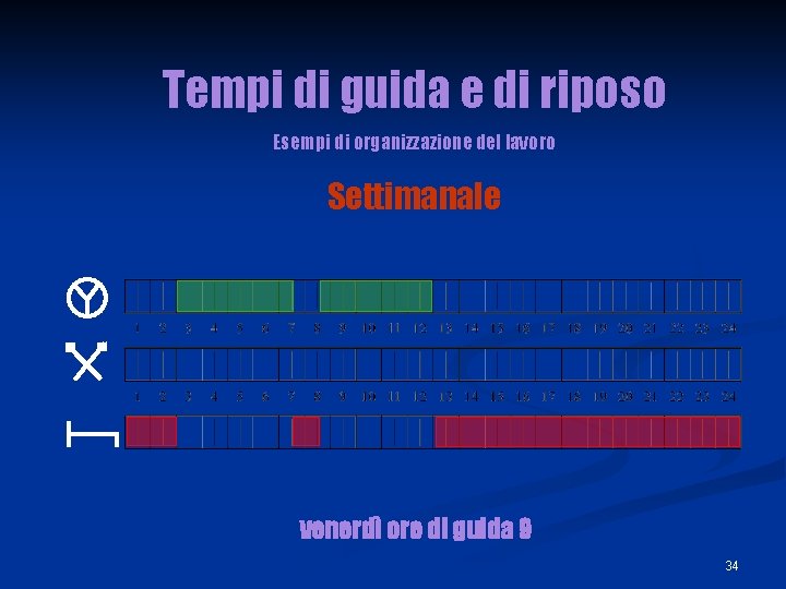 Tempi di guida e di riposo Esempi di organizzazione del lavoro Settimanale venerdì ore Tempi di guida e di riposo Esempi di organizzazione del lavoro Settimanale venerdì ore