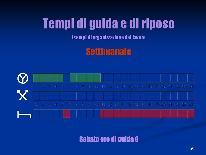 Tempi di guida e di riposo Esempi di organizzazione del lavoro Settimanale Sabato ore Tempi di guida e di riposo Esempi di organizzazione del lavoro Settimanale Sabato ore