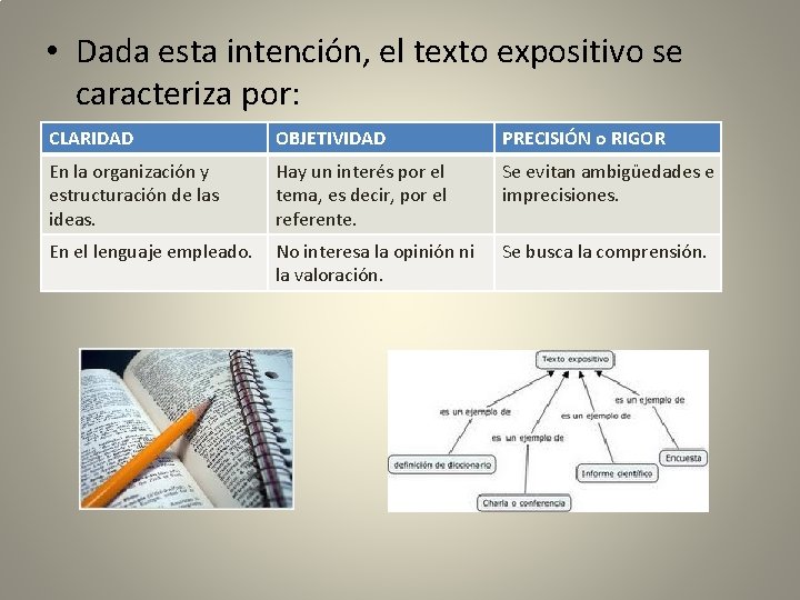  • Dada esta intención, el texto expositivo se caracteriza por: CLARIDAD OBJETIVIDAD PRECISIÓN