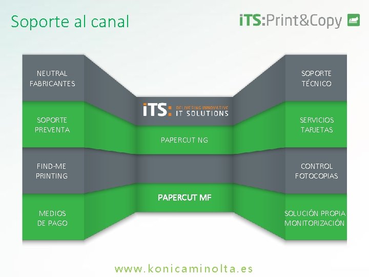 Soporte al canal NEUTRAL FABRICANTES SOPORTE TÉCNICO SOPORTE PREVENTA SERVICIOS TARJETAS PAPERCUT NG FIND-ME