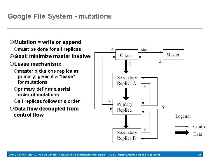 Google File System - mutations Mutation = write or append must be done for