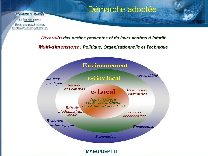 Démarche adoptée Diversité des parties prenantes et de leurs centres d’intérêt Multi-dimensions : Politique,