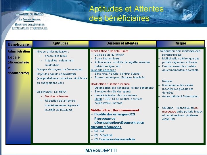 Aptitudes et Attentes des bénéficiaires Bénéficiaire Aptitudes Administration • Niveau d’informatisation : – encore