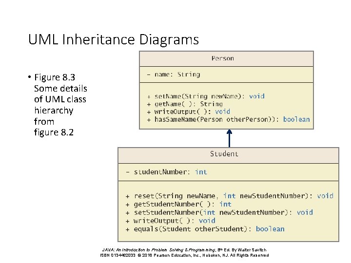 UML Inheritance Diagrams • Figure 8. 3 Some details of UML class hierarchy from