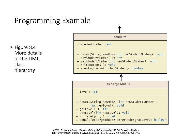 Programming Example • Figure 8. 4 More details of the UML class hierarchy JAVA: