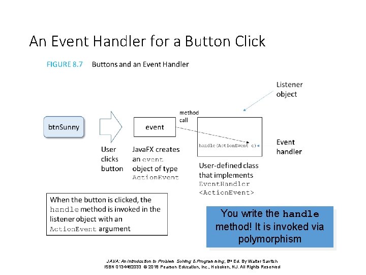 An Event Handler for a Button Click You write the handle method! It is