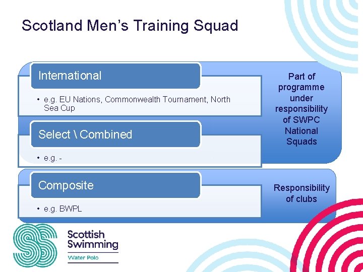 Scotland Men’s Training Squad International • e. g. EU Nations, Commonwealth Tournament, North Sea
