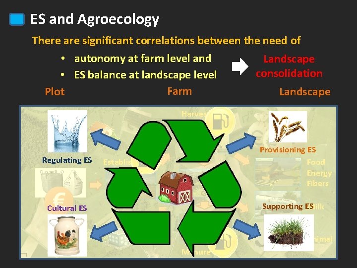 ES and Agroecology There are significant correlations between the need of • autonomy at