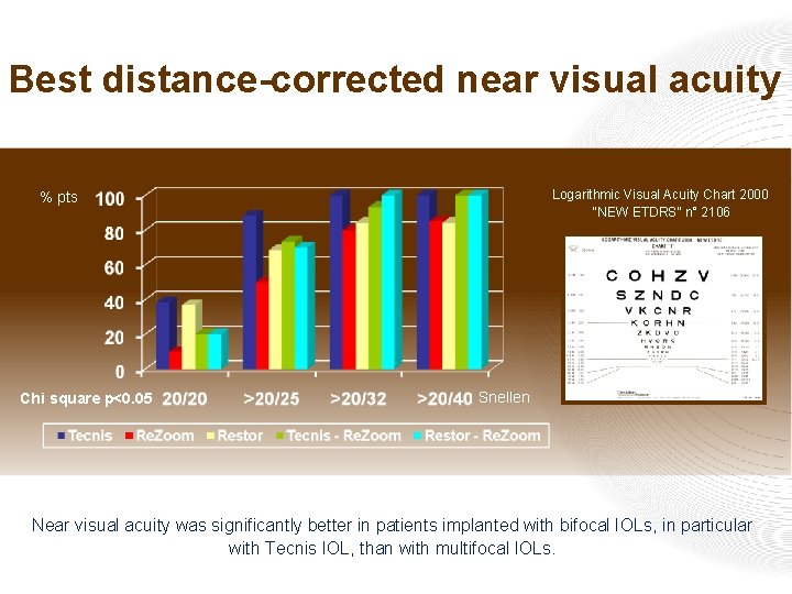 Visual outcome comparison of bilateral multifocal diffractive and