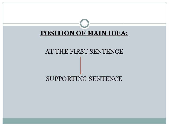 POSITION OF MAIN IDEA: AT THE FIRST SENTENCE SUPPORTING SENTENCE 