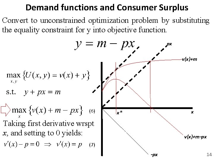 Demand functions and Consumer Surplus Convert to unconstrained optimization problem by substituting the equality