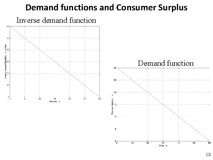 Demand functions and Consumer Surplus Inverse demand function Demand function 18 
