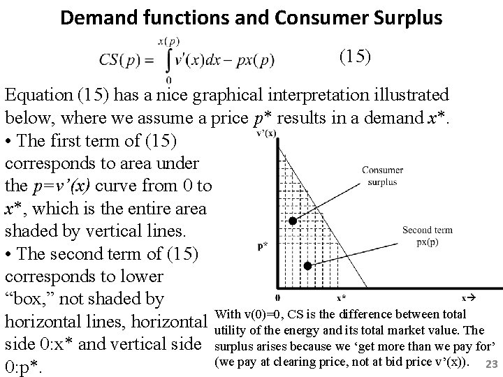Demand functions and Consumer Surplus (15) Equation (15) has a nice graphical interpretation illustrated