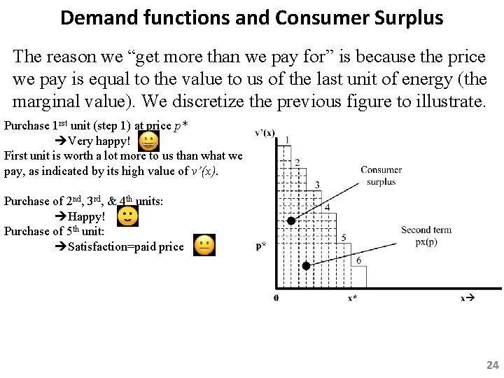 Demand functions and Consumer Surplus The reason we “get more than we pay for”