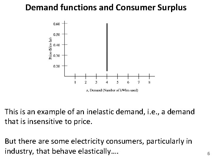 Demand functions and Consumer Surplus This is an example of an inelastic demand, i.