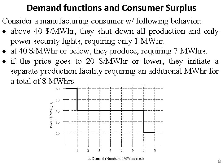 Demand functions and Consumer Surplus Consider a manufacturing consumer w/ following behavior: above 40