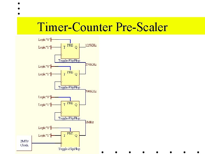Timer-Counter Pre-Scaler Timer-Counter Pre-Scaler
