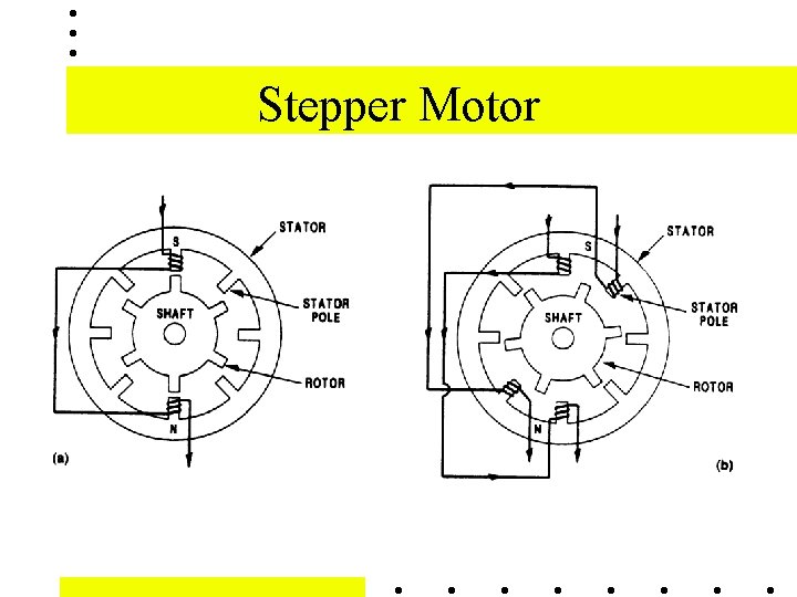 Stepper Motor Stepper Motor