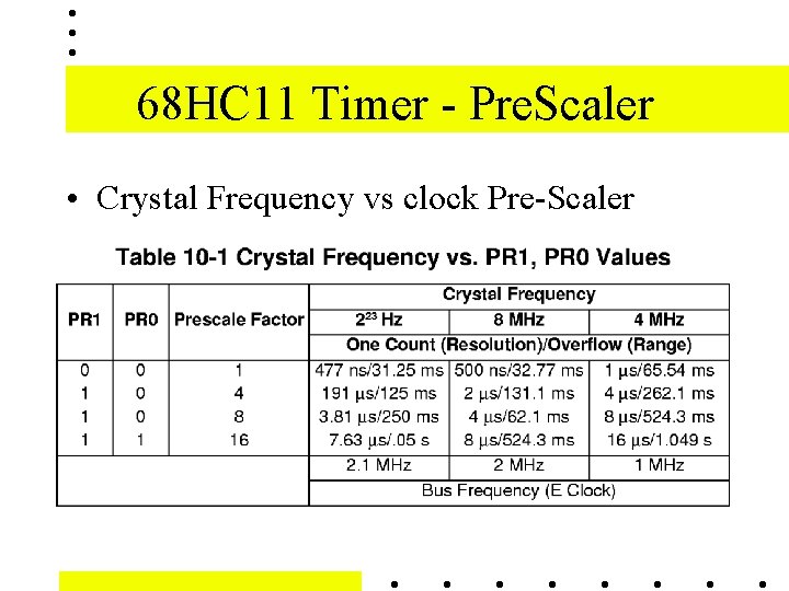 68 HC 11 Timer - Pre. Scaler • Crystal Frequency vs clock Pre-Scaler 68 HC 11 Timer - Pre. Scaler • Crystal Frequency vs clock Pre-Scaler