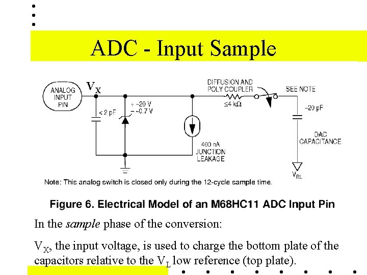 ADC - Input Sample VX In the sample phase of the conversion: VX, the ADC - Input Sample VX In the sample phase of the conversion: VX, the
