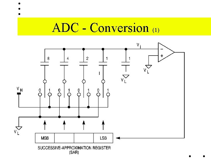 ADC - Conversion (1) ADC - Conversion (1)