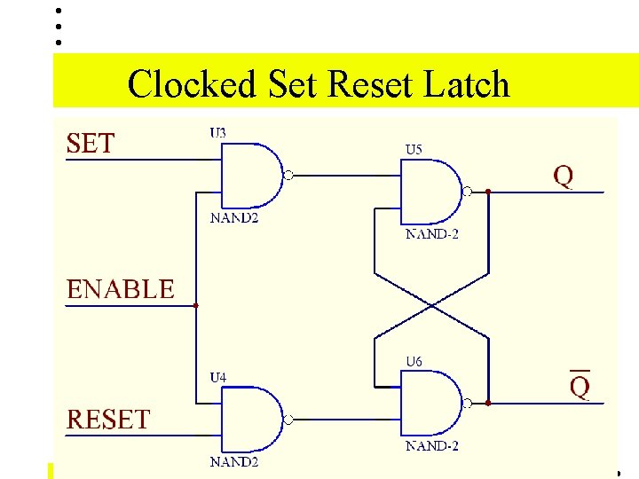 Clocked Set Reset Latch Clocked Set Reset Latch