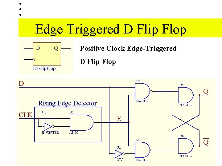Edge Triggered D Flip Flop Positive Clock Edge-Triggered D Flip Flop Edge Triggered D Flip Flop Positive Clock Edge-Triggered D Flip Flop