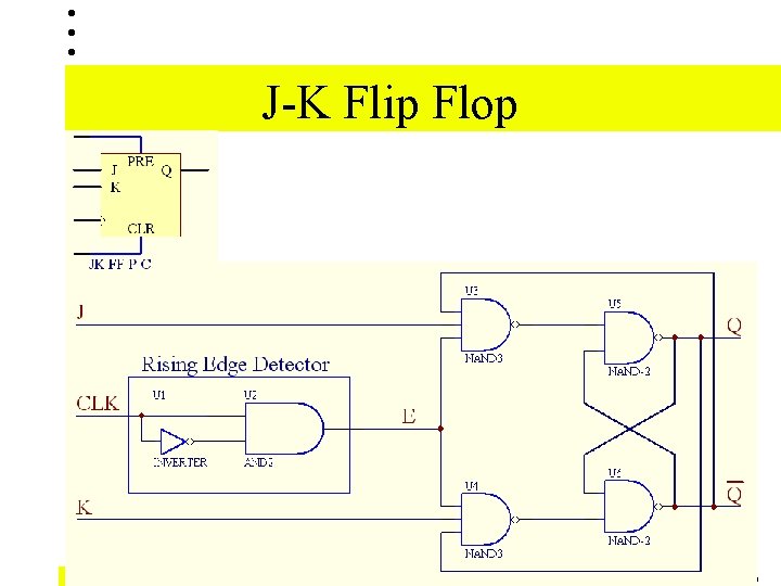 J-K Flip Flop J-K Flip Flop