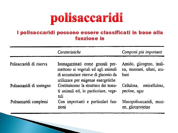 polisaccaridi I polisaccaridi possono essere classificati in base alla funzione in 