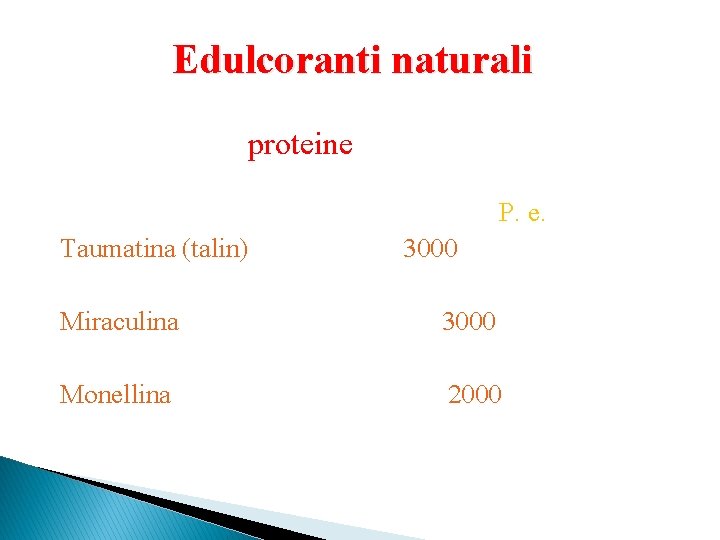 Edulcoranti naturali proteine P. e. Taumatina (talin) 3000 Miraculina 3000 Monellina 2000 