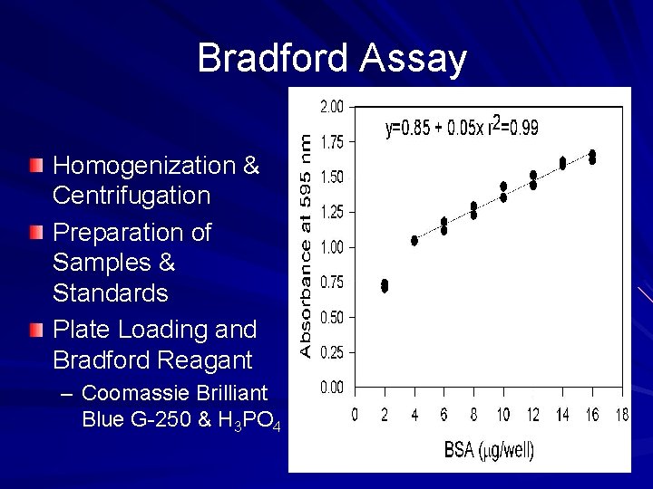 Bradford Assay Homogenization & Centrifugation Preparation of Samples & Standards Plate Loading and Bradford