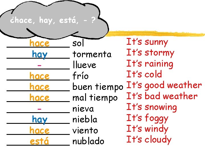 ¿hace, hay, está, - ? ______ hace sol ______ hay tormenta ______ llueve ______