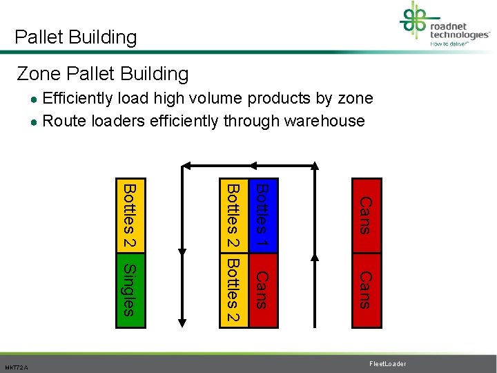 Pallet Building Zone Pallet Building ● Efficiently load high volume products by zone ●