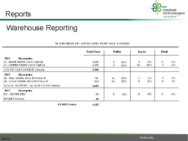Reports Warehouse Reporting MKT 72 A Fleet. Loader 