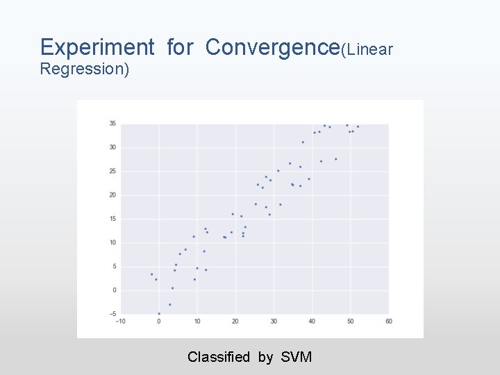 Experiment for Convergence(Linear Regression) Classified by SVM 