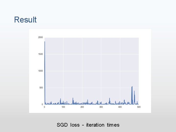 Result SGD loss – iteration times 