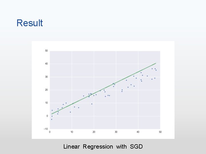 Result Linear Regression with SGD 