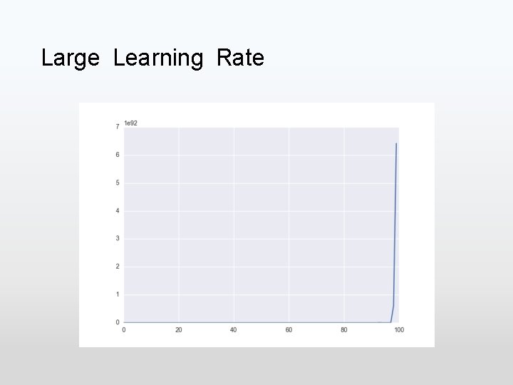 Large Learning Rate 