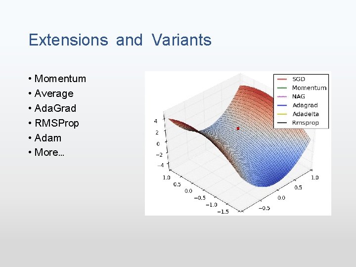 Extensions and Variants • Momentum • Average • Ada. Grad • RMSProp • Adam