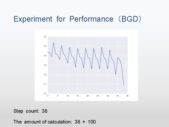 Experiment for Performance（BGD） Step count: 38 The amount of calculation: 38 * 100 