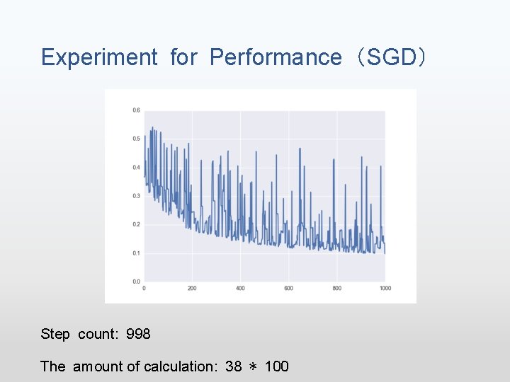 Experiment for Performance（SGD） Step count: 998 The amount of calculation: 38 * 100 