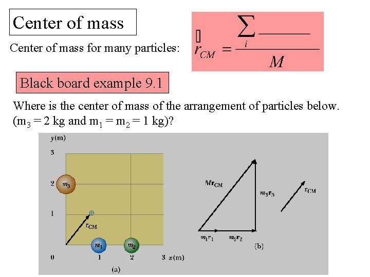 Center of mass for many particles: Black board example 9. 1 Where is the